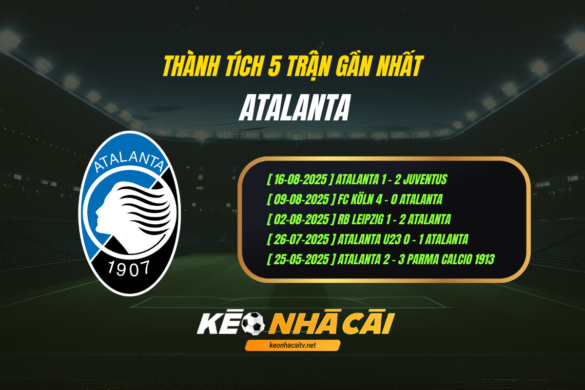 Thành Tích 5 Trận Gần Nhất Atalanta