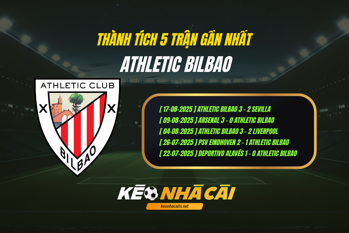 Thành Tích 5 Trận Gần Nhất Athletic Bilbao