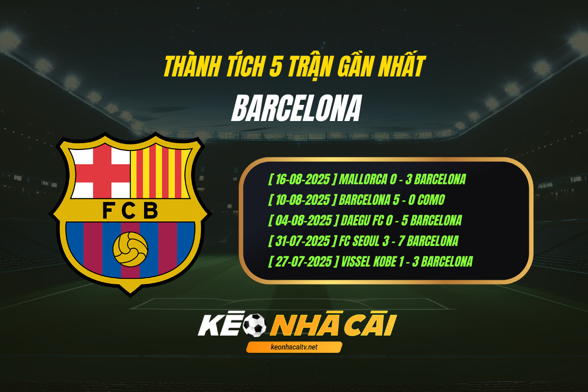 Thành Tích 5 Trận Gần Nhất Barcelona