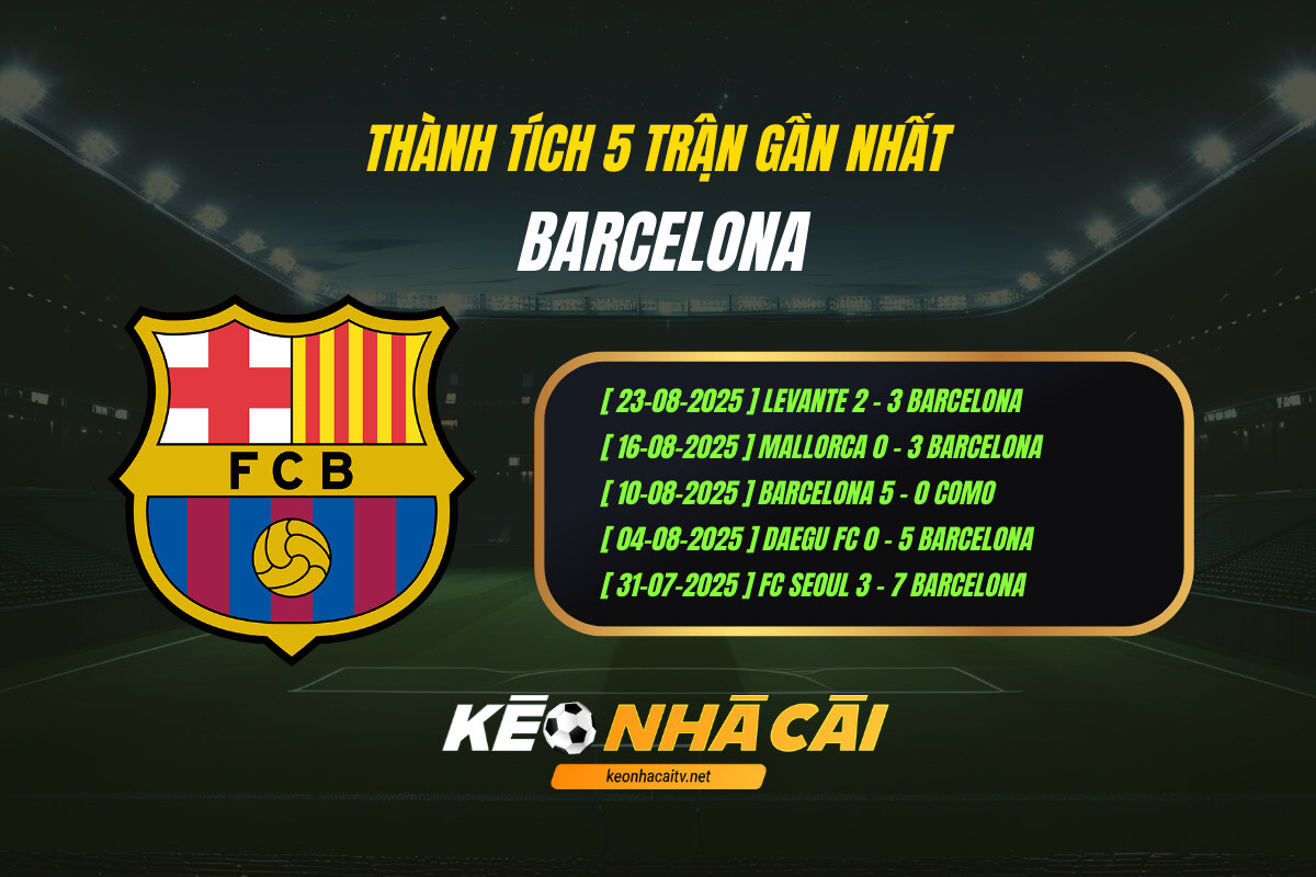 Thành tích 5 trận gần nhất - Barcelona - KEO NHA CAI