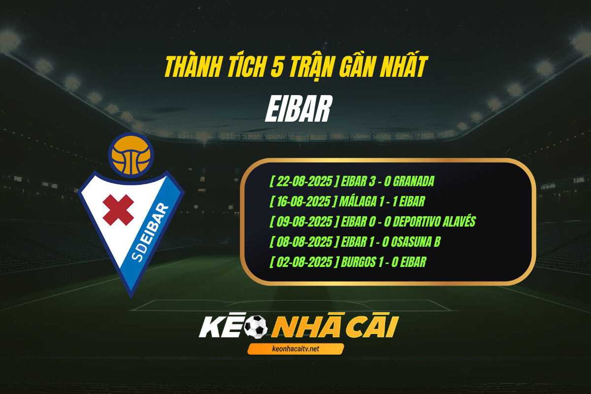 Thành tích 5 trận gần nhất - Eibar - KEO NHA CAI