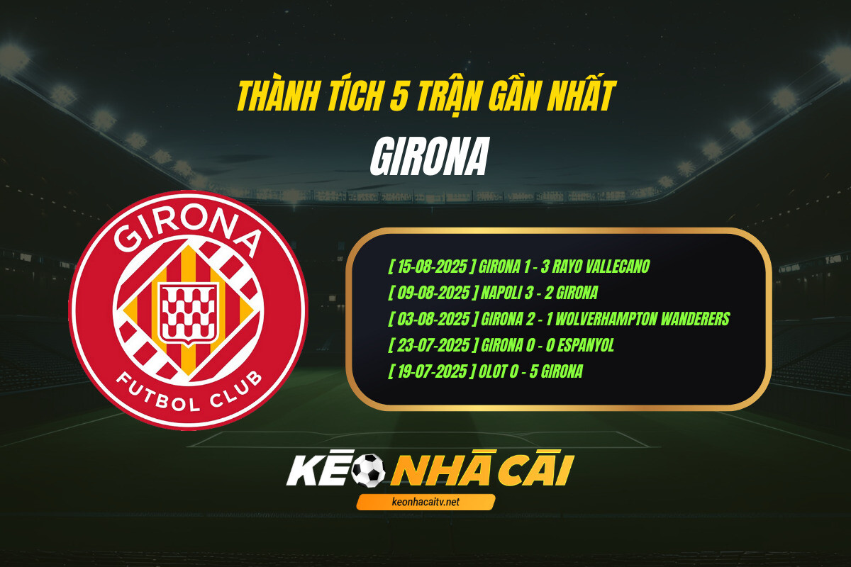 Thành Tích 5 Trận Gần Nhất Girona
