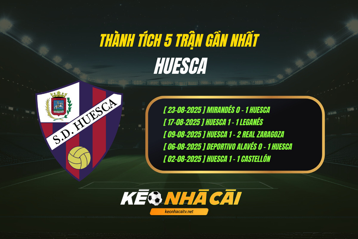 Thành tích 5 trận gần nhất - Huesca - Kèo nhà cái