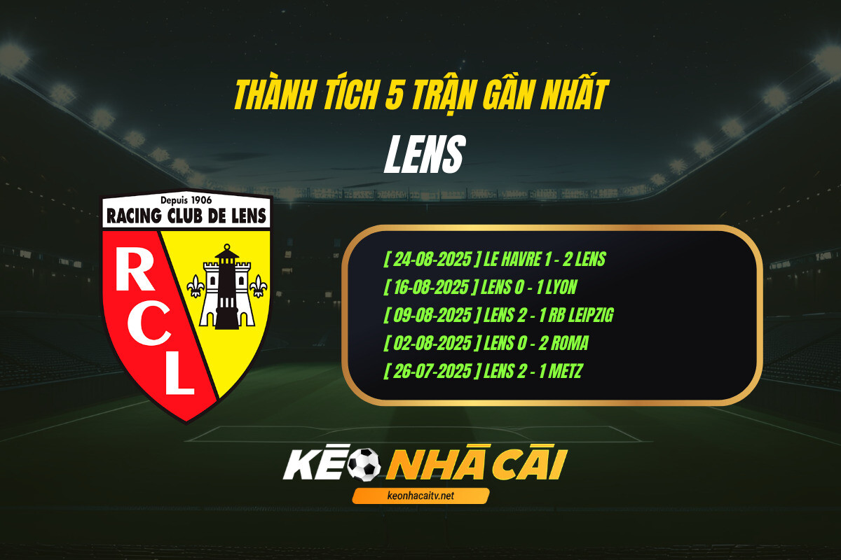 Thành tích 5 trận gần nhất - Lens - Kèo nhà cái