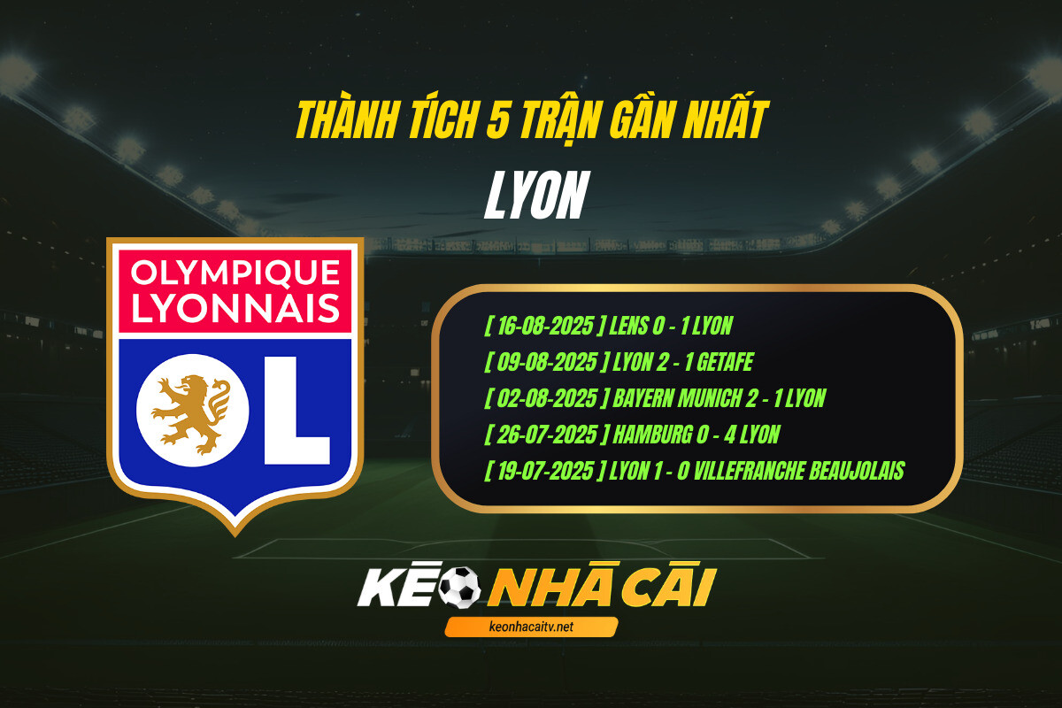 Thành Tích 5 Trận Gần Nhất Lyon