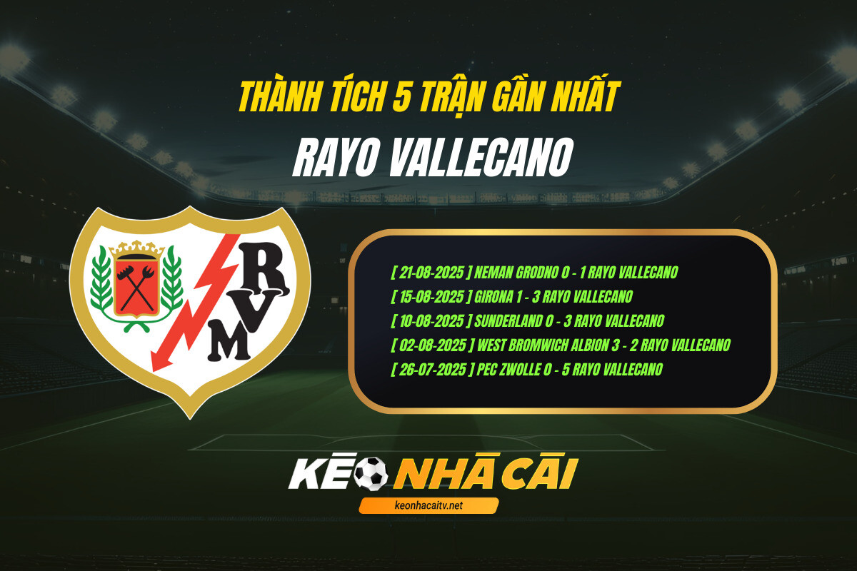 Thành Tích 5 Trận Gần Nhất Rayo Vallecano