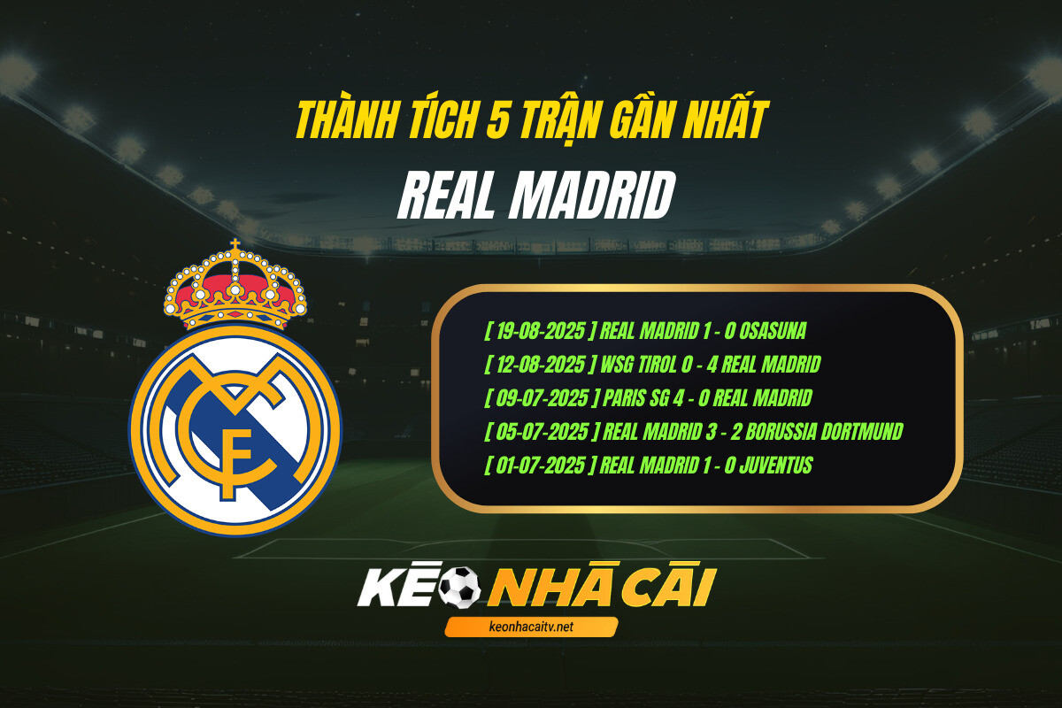 Thành Tích 5 Trận Gần Nhất Real Madrid