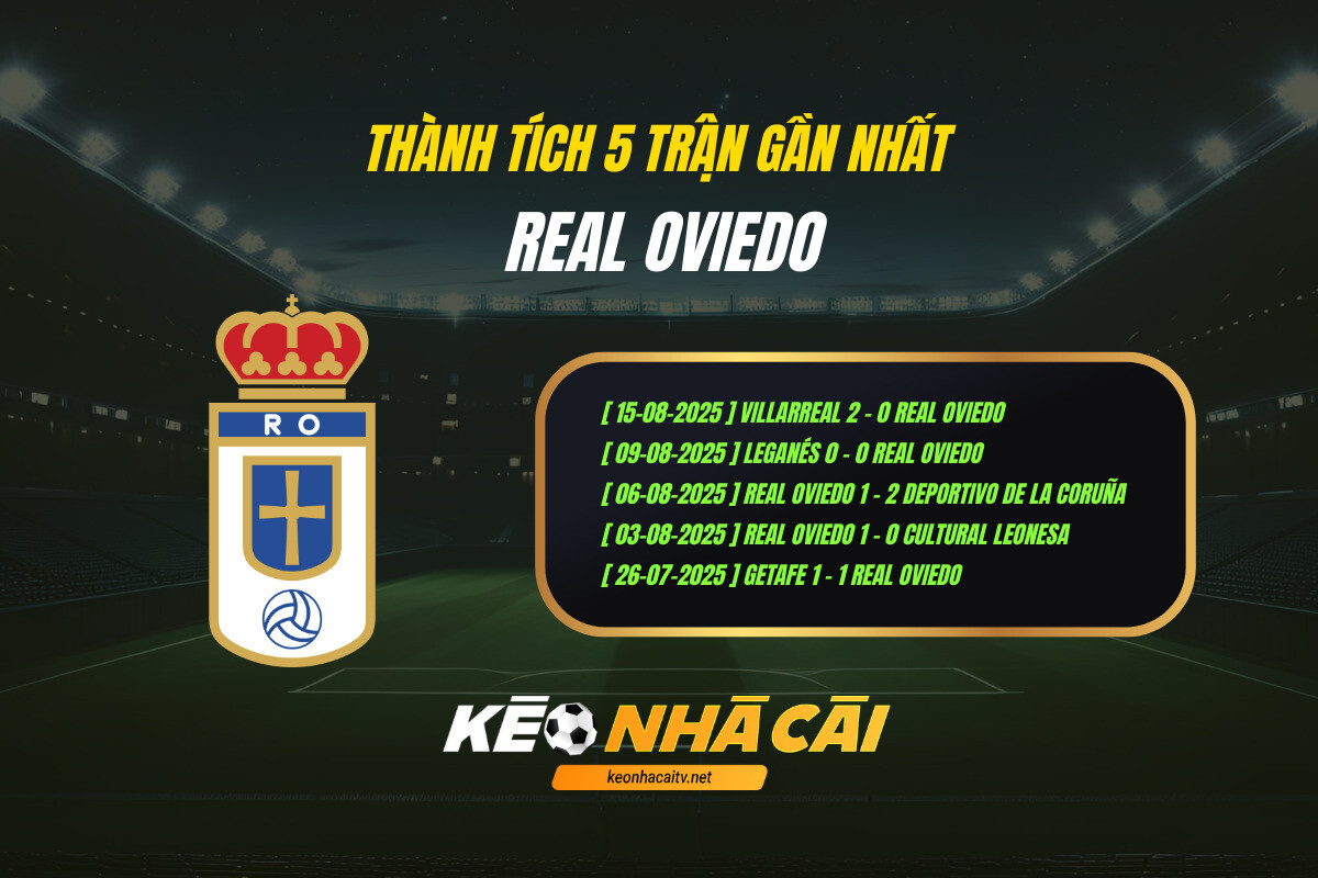 Thành Tích 5 Trận Gần Nhất Real Oviedo