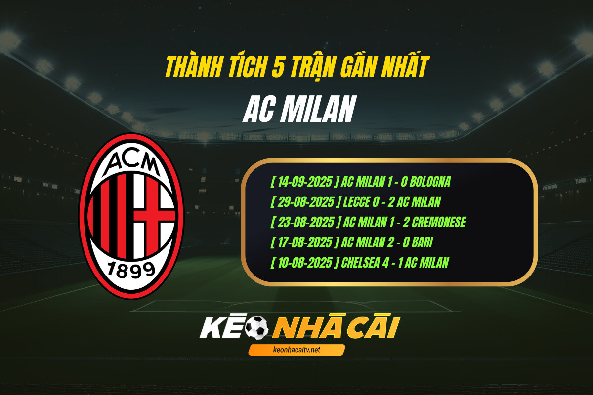 Thành Tích 5 Trận Gần Nhất Ac Milan Keo Nha Cai