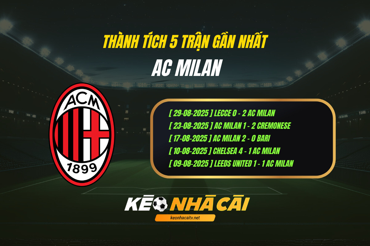 Thành Tích 5 Trận Gần Nhất Ac Milan Kèo Nhà Cái