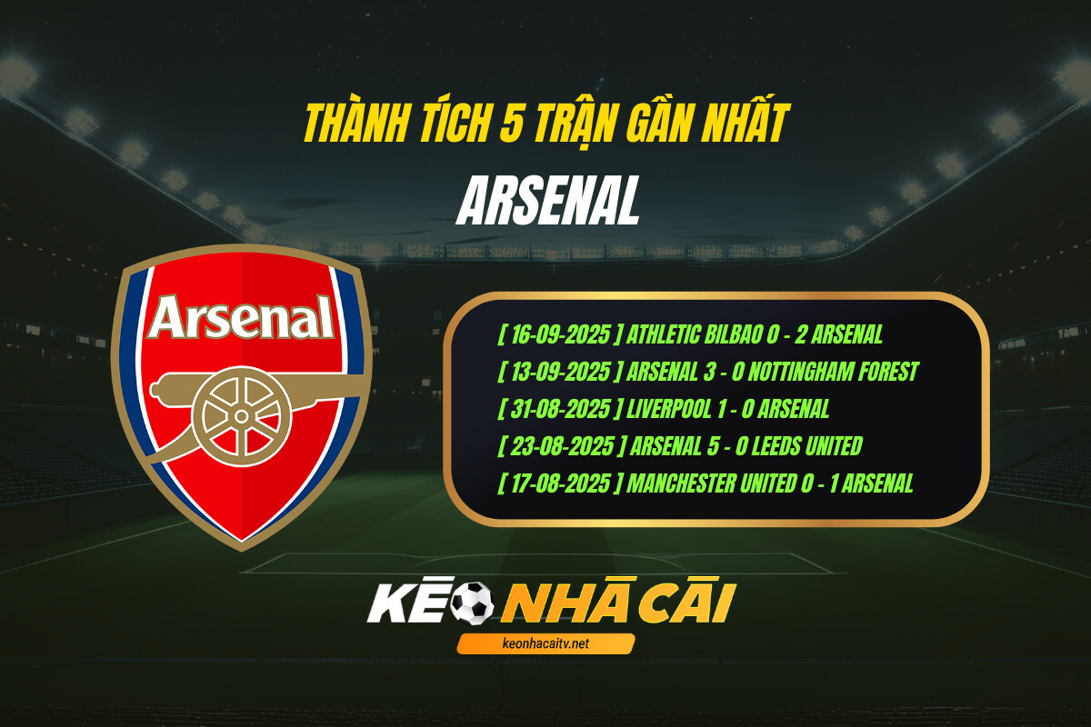 Thành tích 5 trận gần nhất - Arsenal - Kèo nhà cái