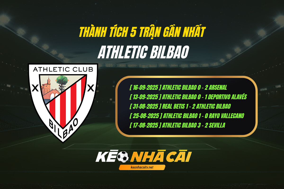 Thành Tích 5 Trận Gần Nhất Athletic Bilbao Keo Nha Cai