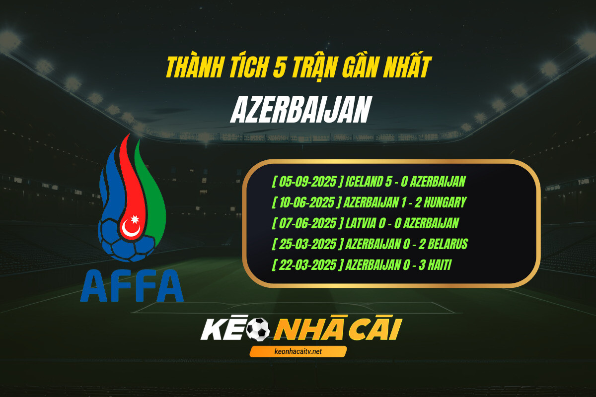 Thành Tích 5 Trận Gần Nhất Azerbaijan Kèo Nhà Cái
