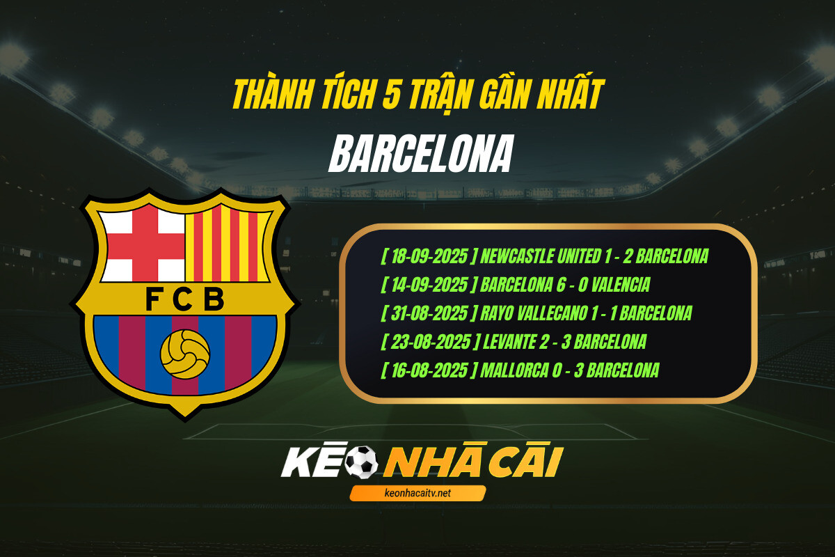 Thành tích 5 trận gần nhất - Barcelona - Kèo nhà cái