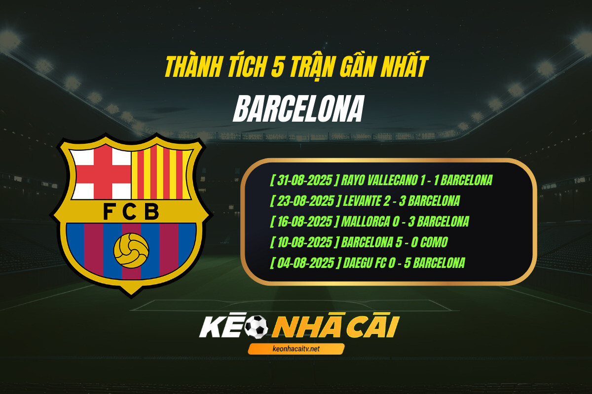 Thành Tích 5 Trận Gần Nhất Barcelona Kèo Nhà Cái