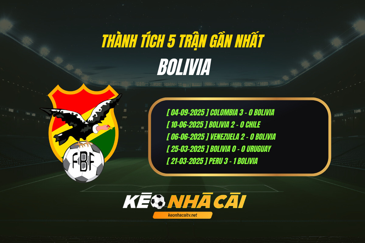 Thành Tích 5 Trận Gần Nhất Bolivia Kèo Nhà Cái