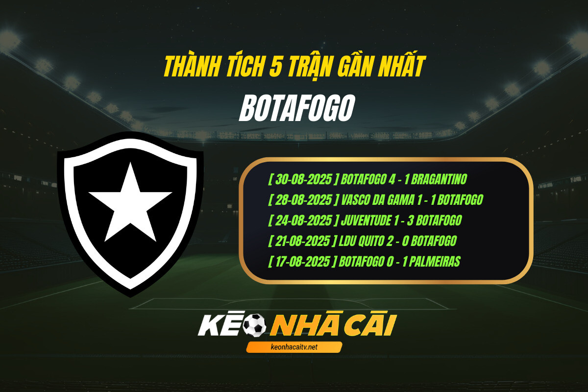 Thành Tích 5 Trận Gần Nhất Botafogo Kèo Nhà Cái