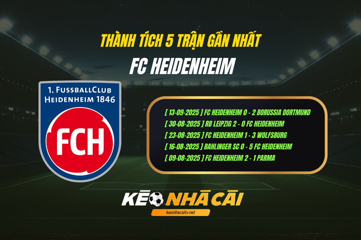 Thành Tích 5 Trận Gần Nhất Fc Heidenheim Keo Nha Cai