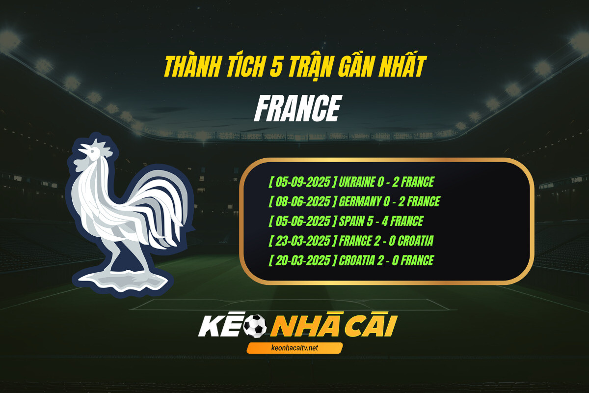 Thành Tích 5 Trận Gần Nhất France Kèo Nhà Cái