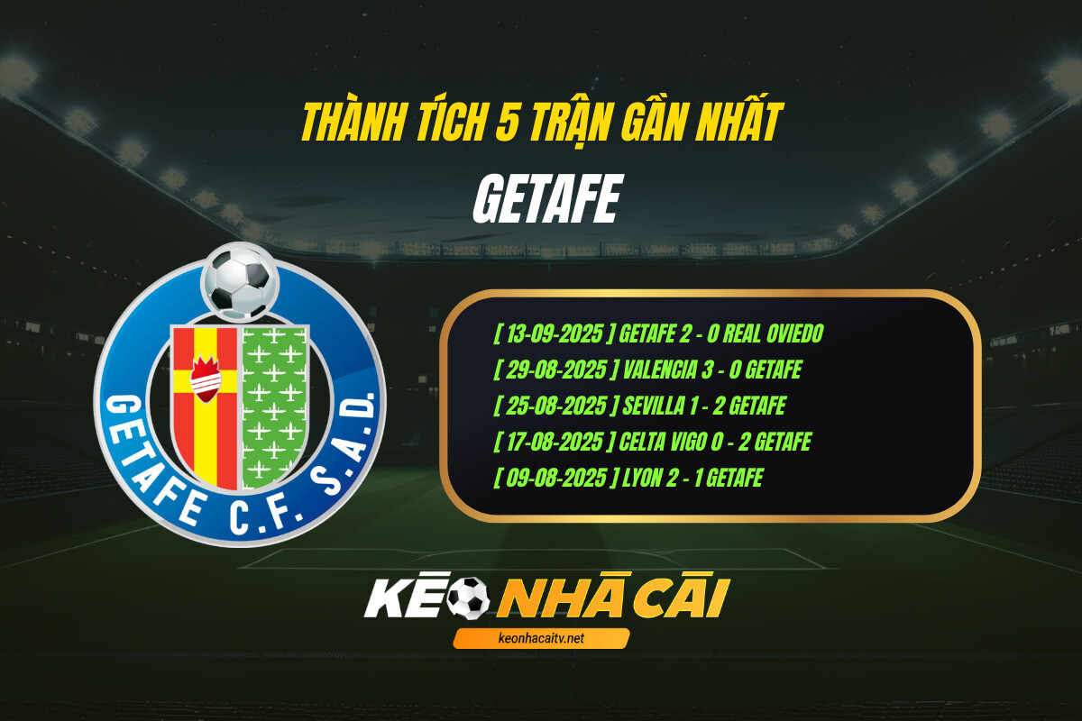 Thành tích 5 trận gần nhất - Getafe - KEO NHA CAI