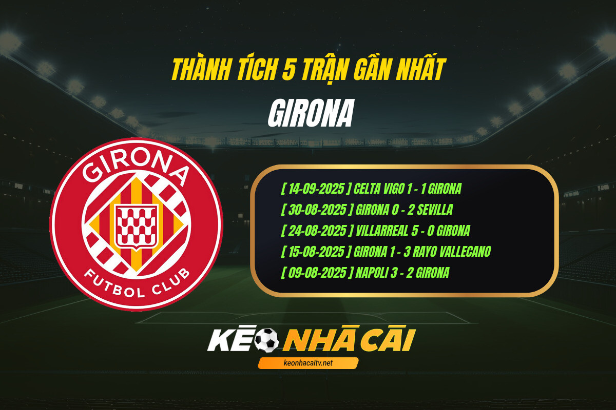 Thành Tích 5 Trận Gần Nhất Girona Kèo Nhà Cái