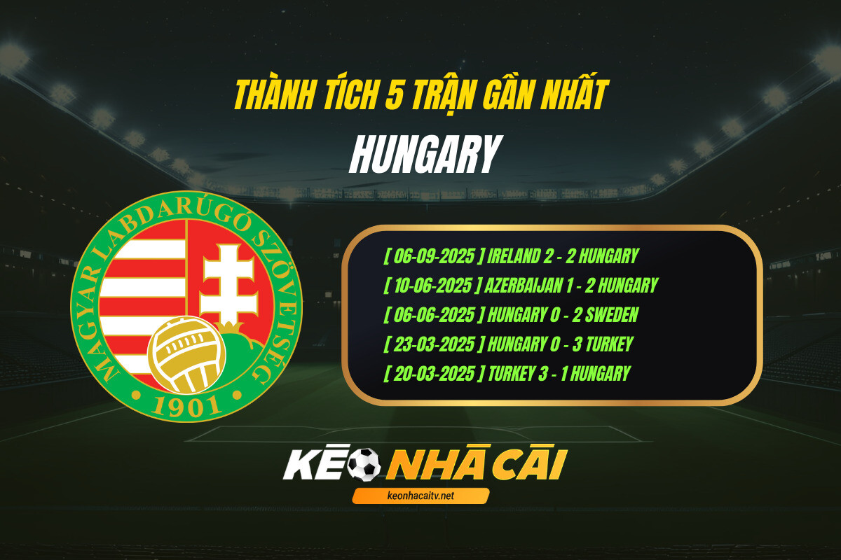 Thành Tích 5 Trận Gần Nhất Hungary Kèo Nhà Cái