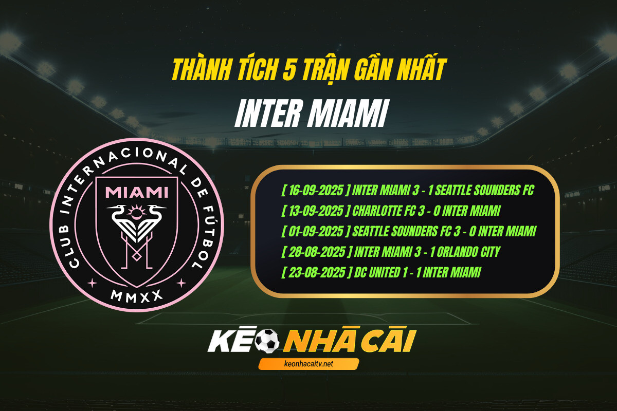 Thành Tích 5 Trận Gần Nhất Inter Miami Kèo Nhà Cái