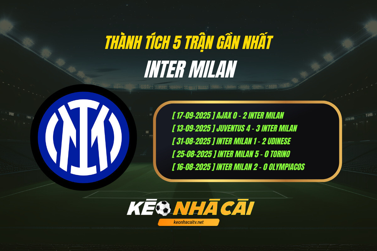 Thành tích 5 trận gần nhất - Inter Milan - Kèo nhà cái