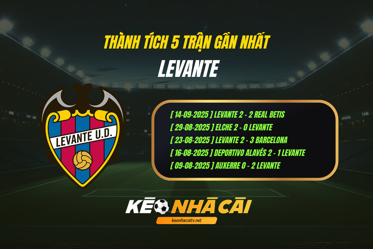 Thành Tích 5 Trận Gần Nhất Levante Keo Nha Cai