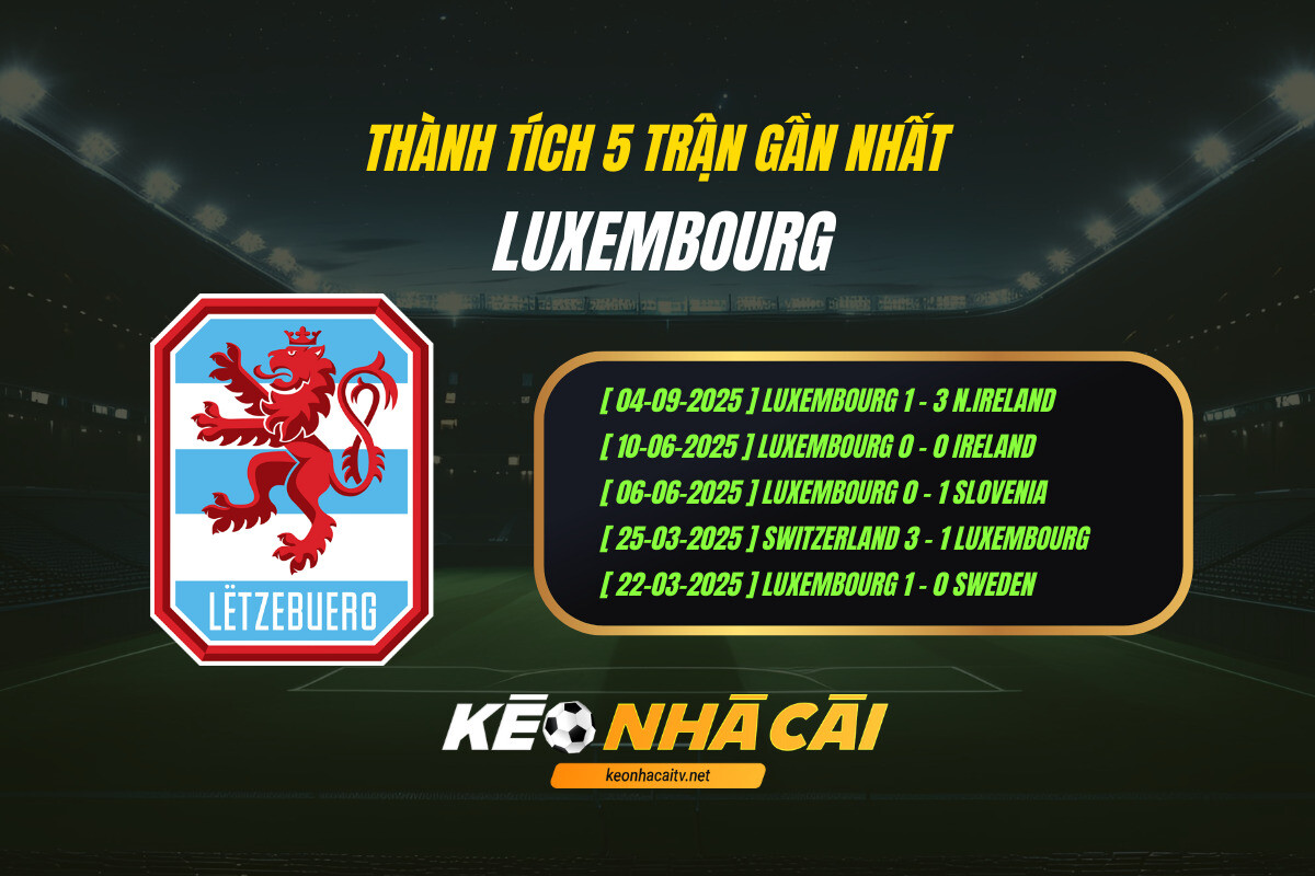 Thành Tích 5 Trận Gần Nhất Luxembourg Kèo Nhà Cái