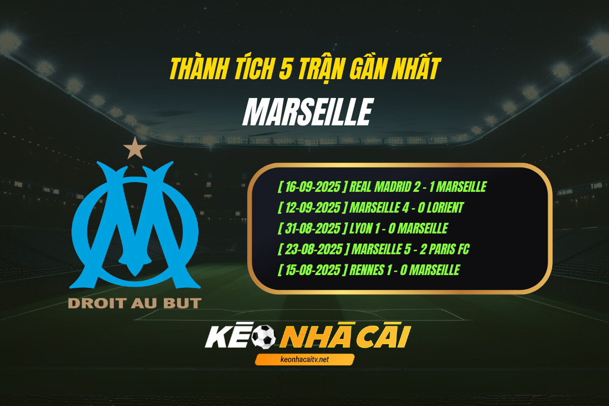 Thành tích 5 trận gần nhất - Marseille - Kèo nhà cái