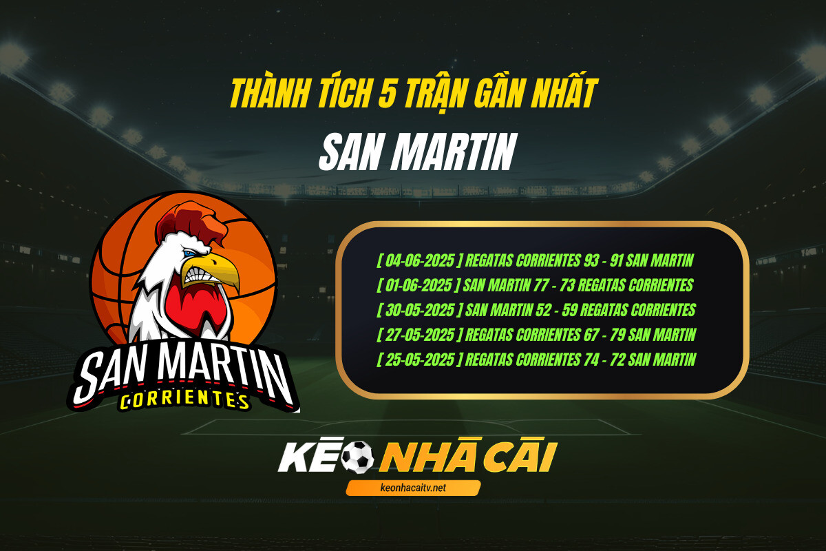 Thành Tích 5 Trận Gần Nhất San Martin Keo Nha Cai