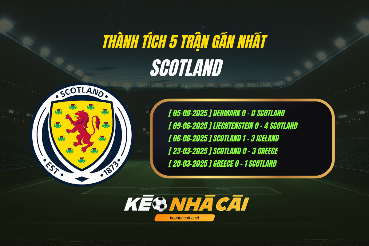 Thành Tích 5 Trận Gần Nhất Scotland Keo Nha Cai