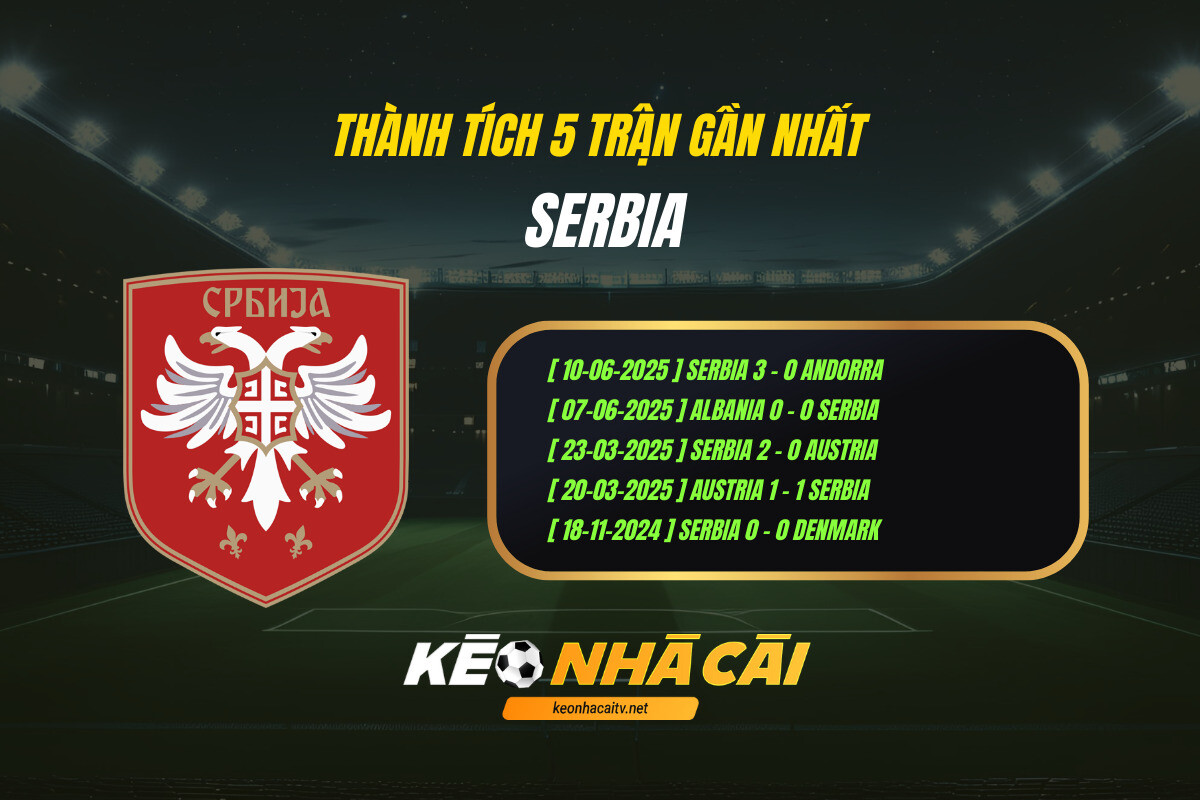 Thành tích 5 trận gần nhất - Serbia - KEO NHA CAI
