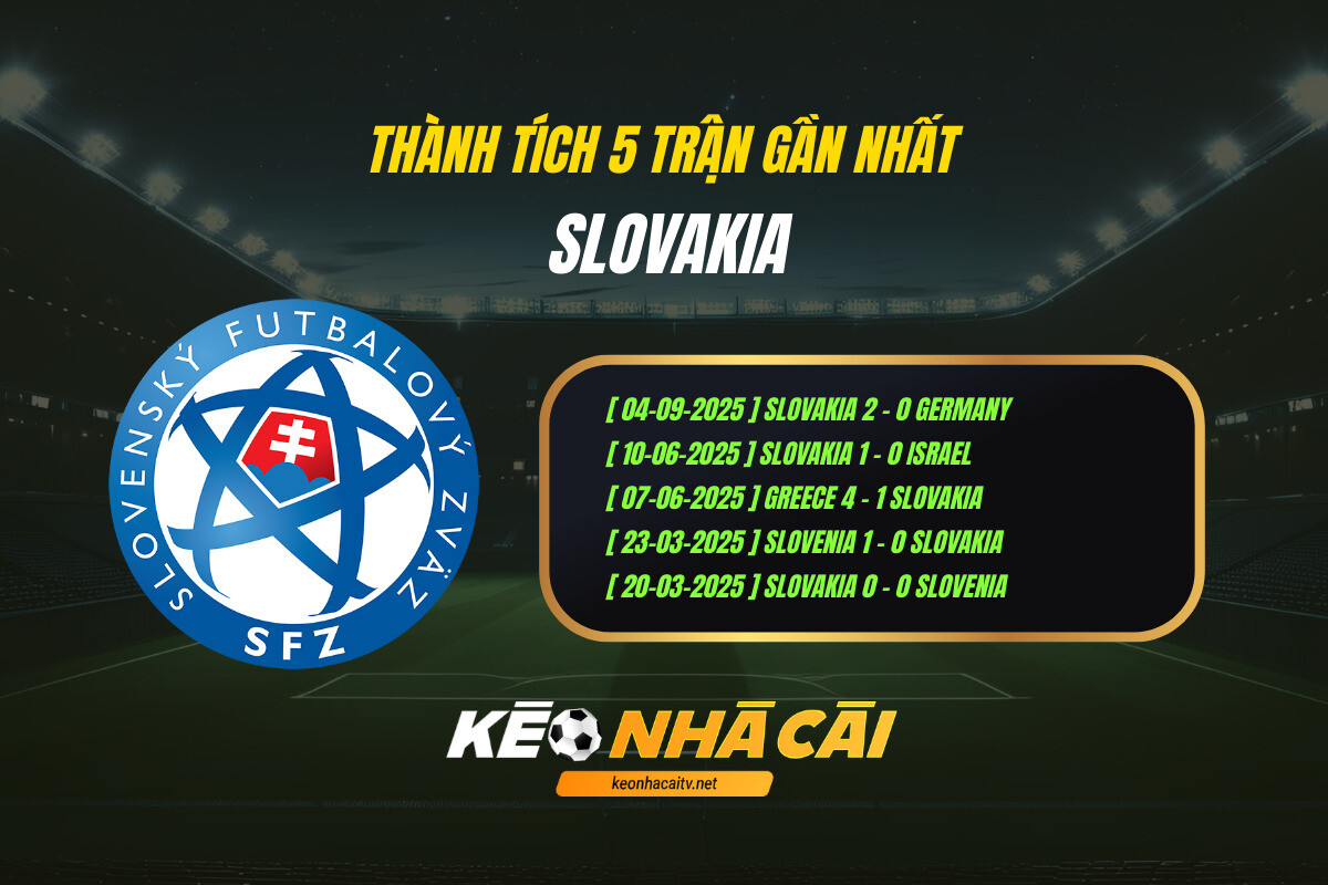 Thành Tích 5 Trận Gần Nhất Slovakia Keo Nha Cai