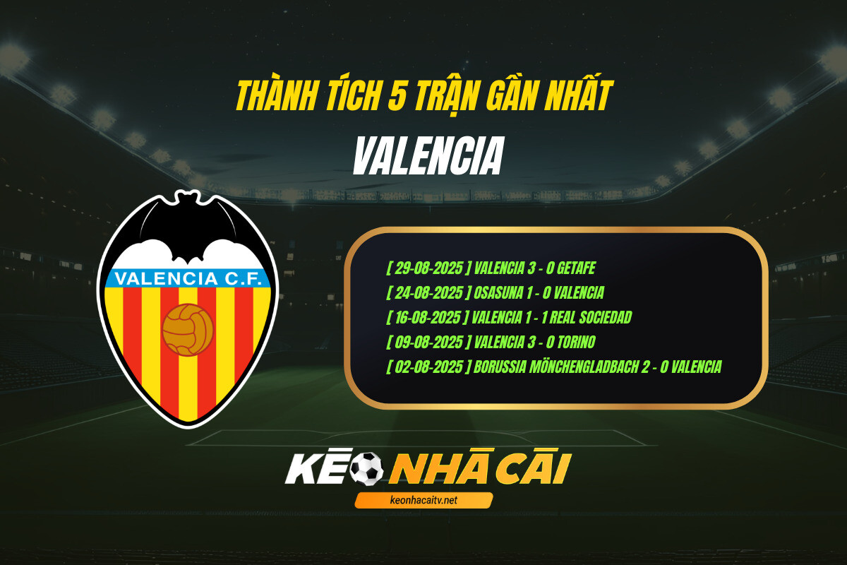Thành Tích 5 Trận Gần Nhất Valencia Keo Nha Cai