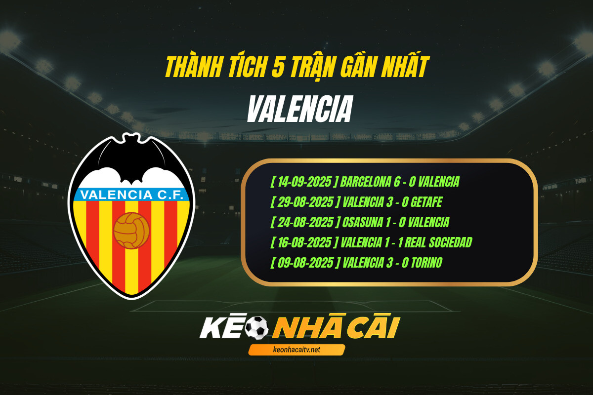 Thành Tích 5 Trận Gần Nhất Valencia Kèo Nhà Cái
